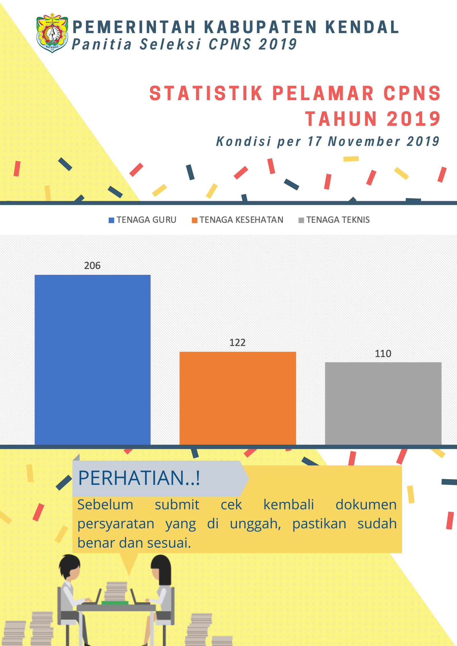 Statistik Pelamar Cpns 2019 Bkpp Kab Kendal